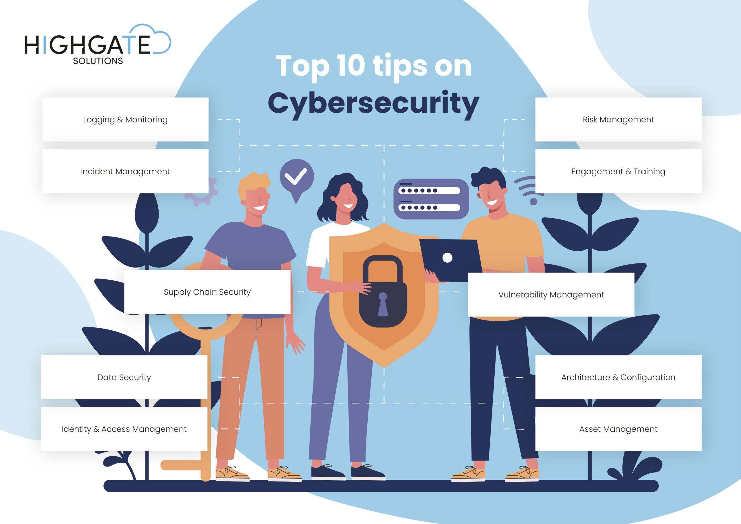 10 tips on cybersecurity@4x-100