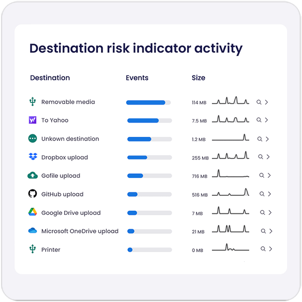Mimecast risk assessment