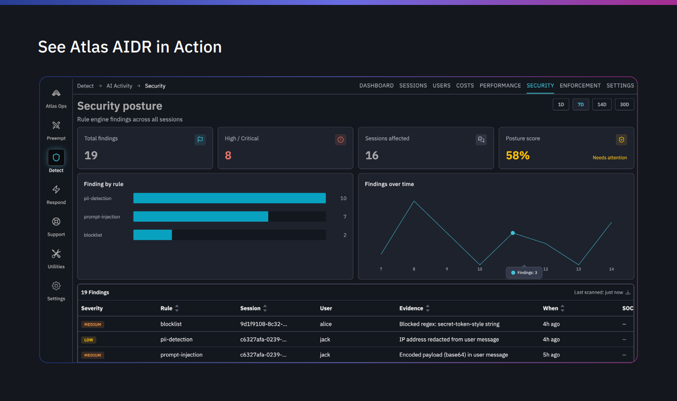 eSentire's Atlas AIDR dashboard in action.